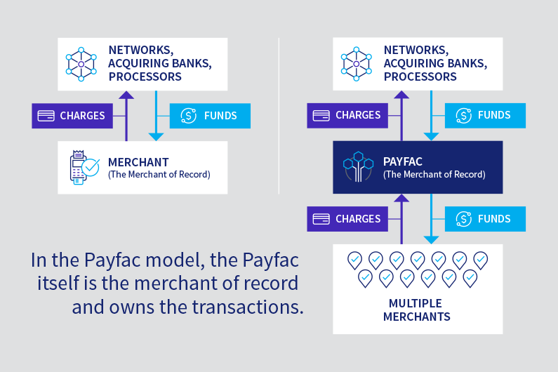 Payfac Diagram