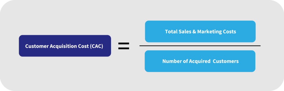 The Five Most Important Subscription Metrics | Rebar Technology