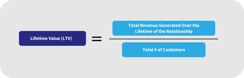 Important Subscription Metrics. Lifetime Value equals total revenue generated over the lifetime of the relationship divided with total number of customers 