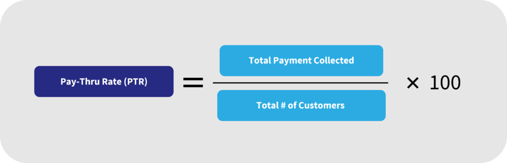 Subscription Metric Pay Thru Rate = Total Payments Collected / Total # of Customers