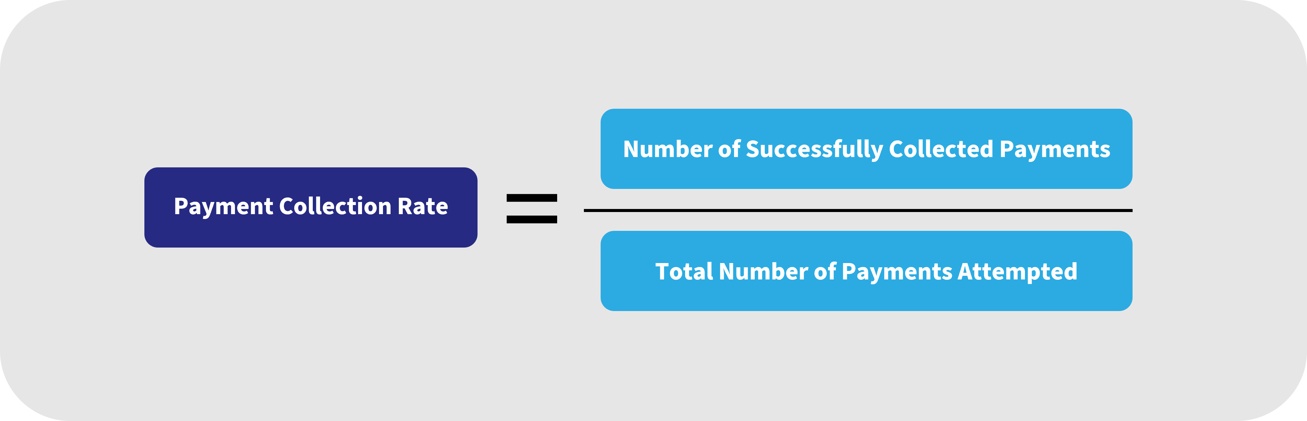 Payment Collection Rate = (Number of successfully collected payments) / (Total number of payments attempted)